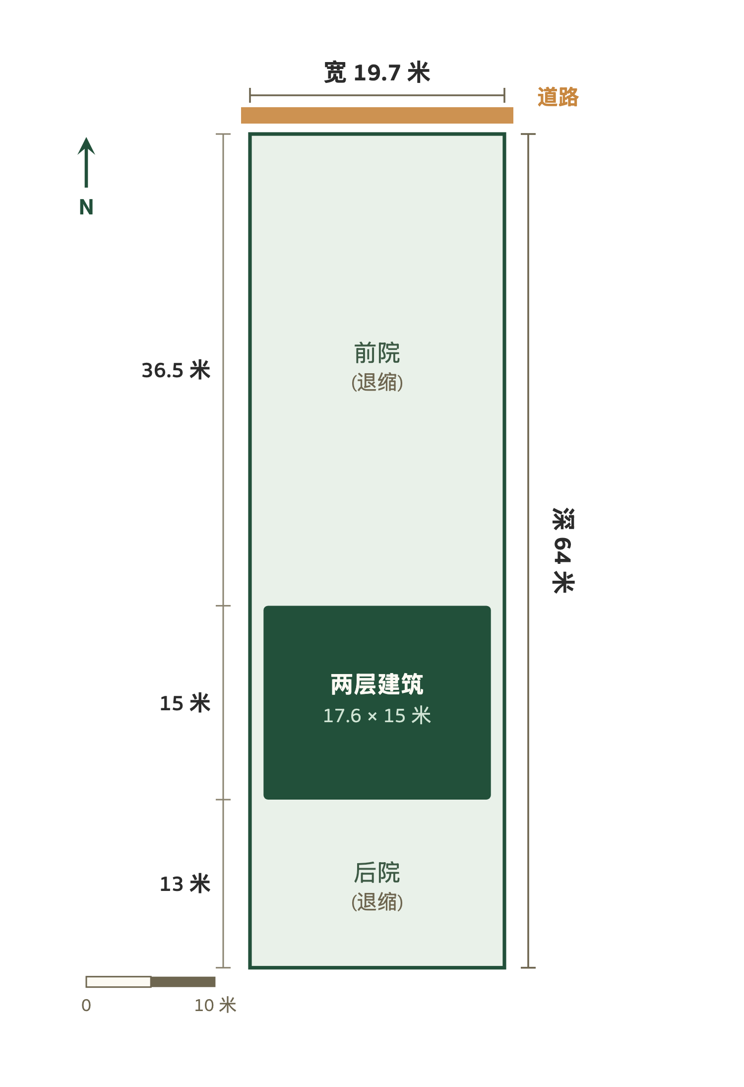 地块平面图(实际比例 · 约略)