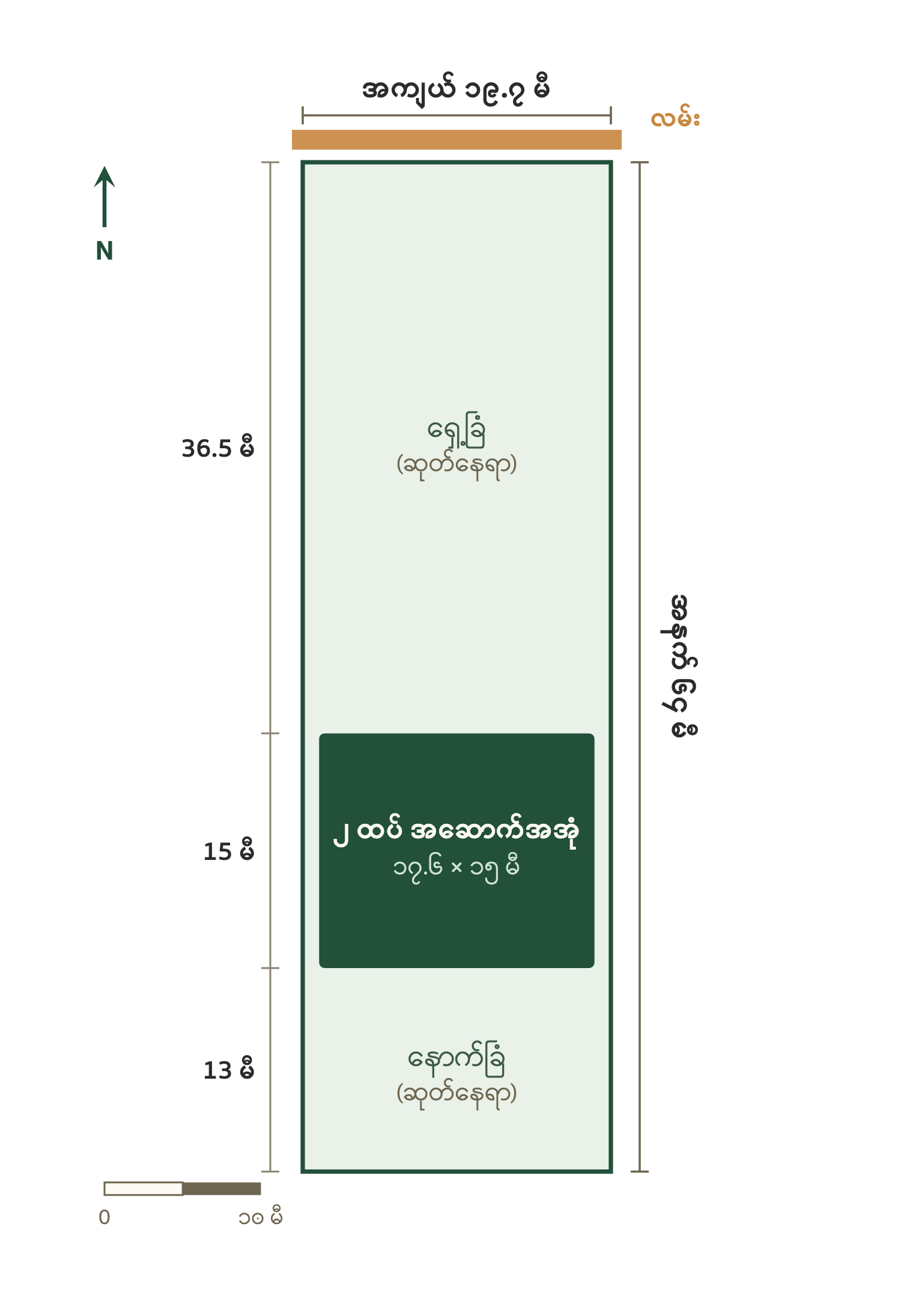မြေပုံစံ (အမှန်အချိုး · ခန့်မှန်း)