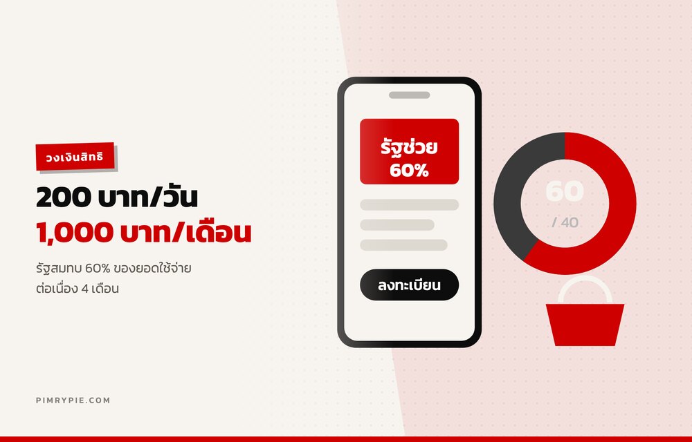 วงเงินสิทธิ 200 บาทต่อวัน 1,000 บาทต่อเดือน